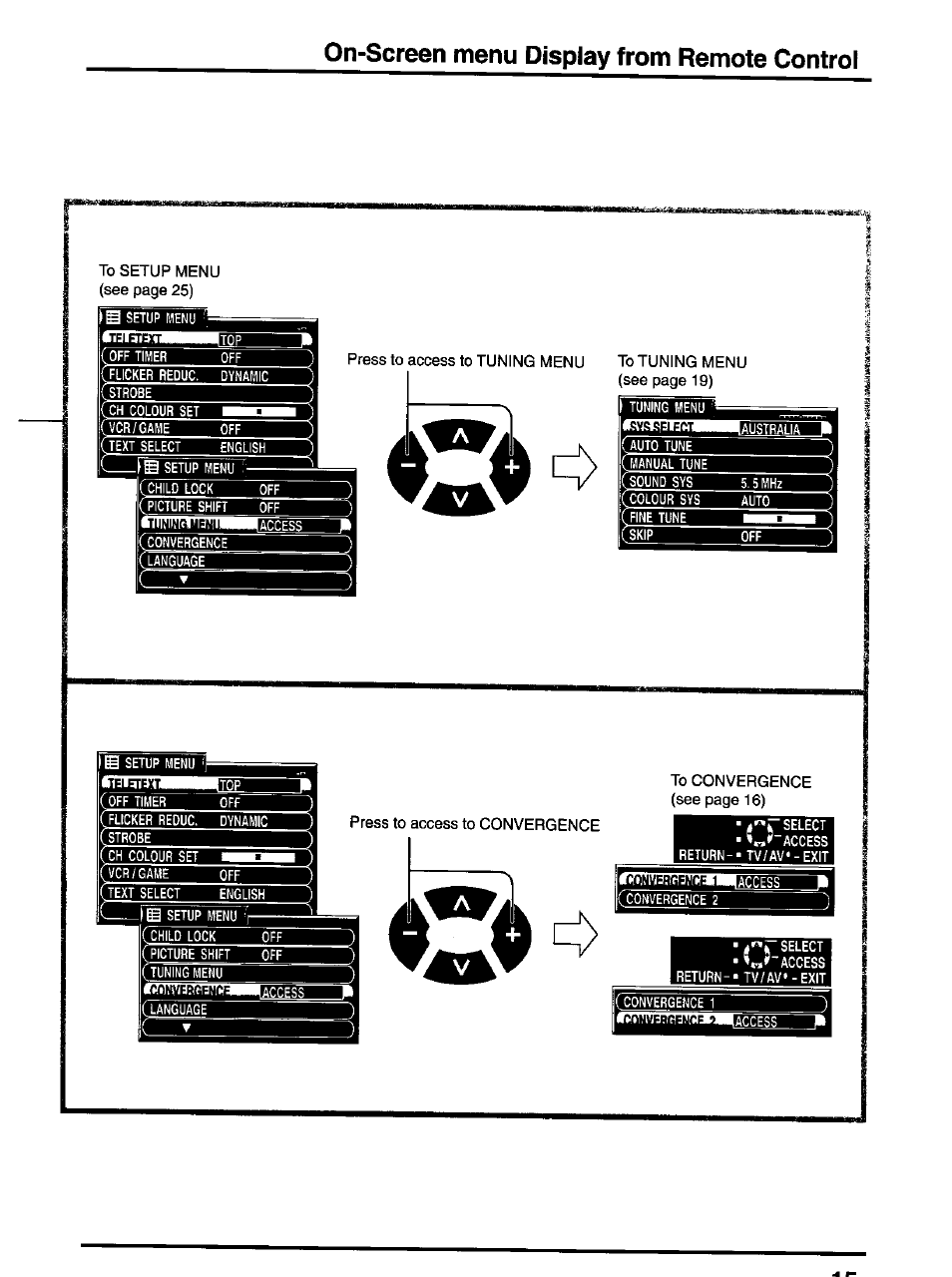 To setup menu, On-screen menu display from remote control, Tfl ftpyt | Tiihimrupmii, Fivfi gfl ffyr | Panasonic TX-47P600H User Manual | Page 15 / 44