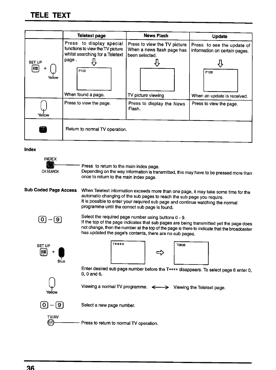 Index, Tele text | Panasonic TX-47P600H User Manual | Page 36 / 44