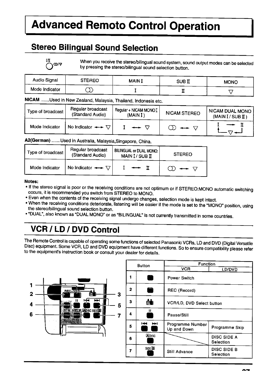 Stereo bilingual sound selection, Notes, Vcr / ld / dvd control | Stereo bilingnal sound selection, Vcd v | Panasonic TX-47P600H User Manual | Page 37 / 44