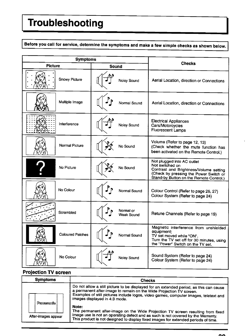 Projection tv screen, Checks, 1 ai 1 | Panasonic TX-47P600H User Manual | Page 39 / 44