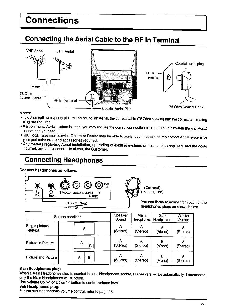 Connecting the aerial cable to the rf in terminal, Connecting headphones, Connect headphones as follows | Main headphones plug, 3zz) | Panasonic TX-47P600H User Manual | Page 9 / 44