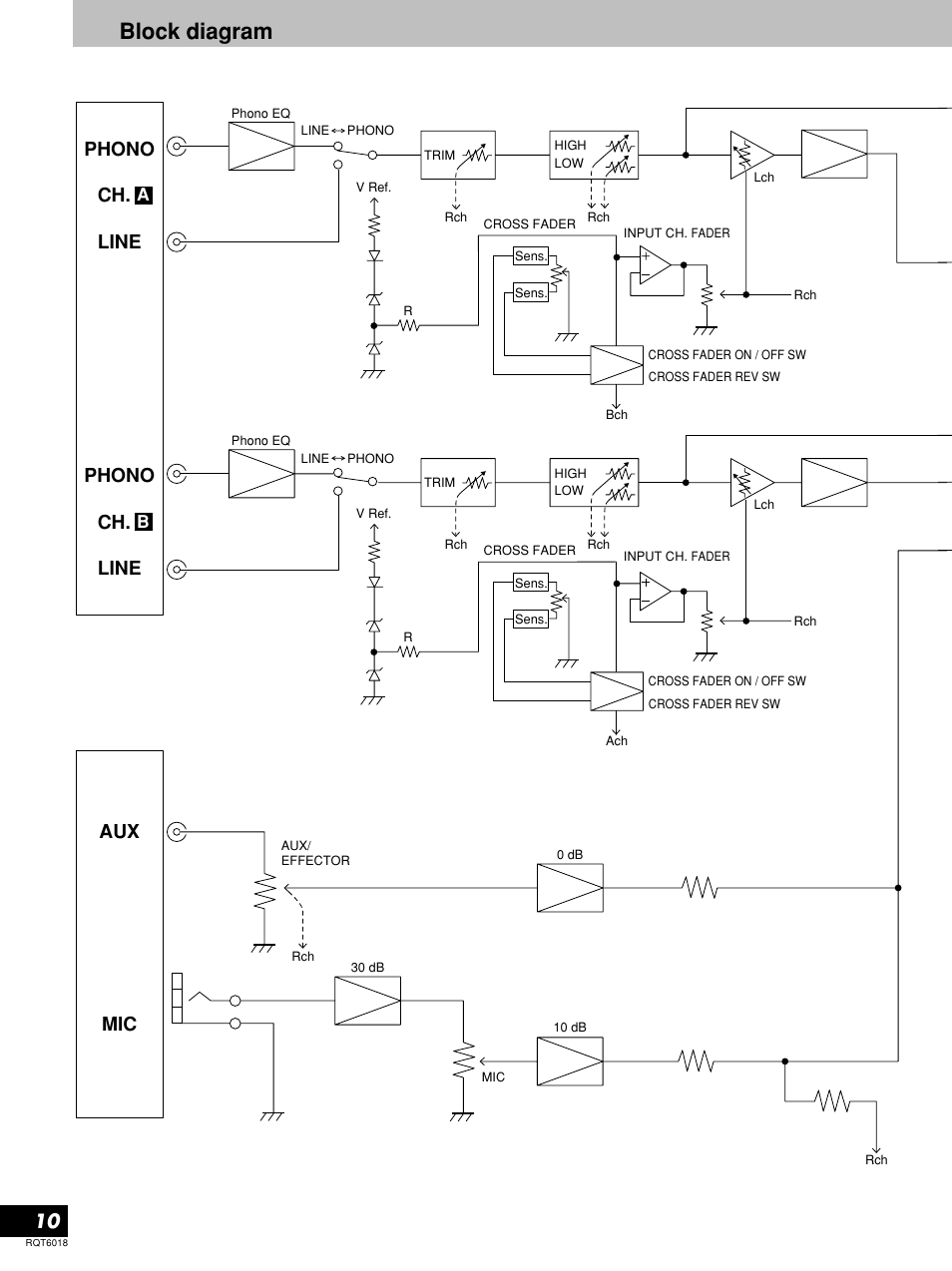 Block diagram, Phono ch. line, Aux mic | Panasonic SH-EX1200 User Manual | Page 10 / 12