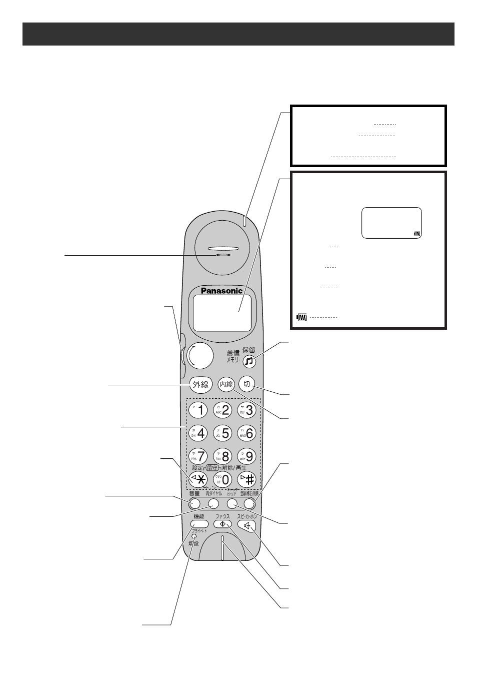 Names and functions, 2handset | Panasonic KX-PW12CL User Manual | Page 2 / 16