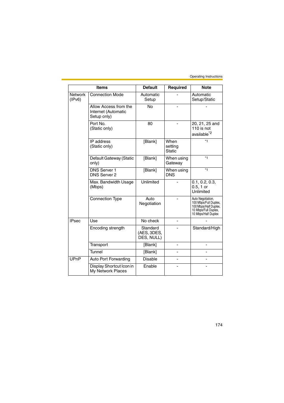 Panasonic BB-HCM381 User Manual | Page 174 / 204