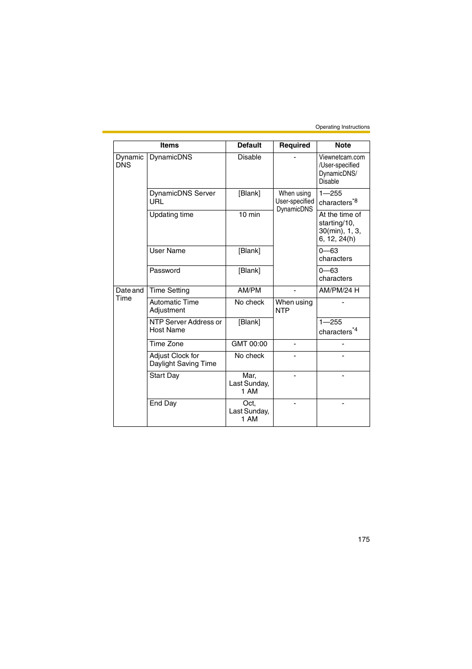 Panasonic BB-HCM381 User Manual | Page 175 / 204