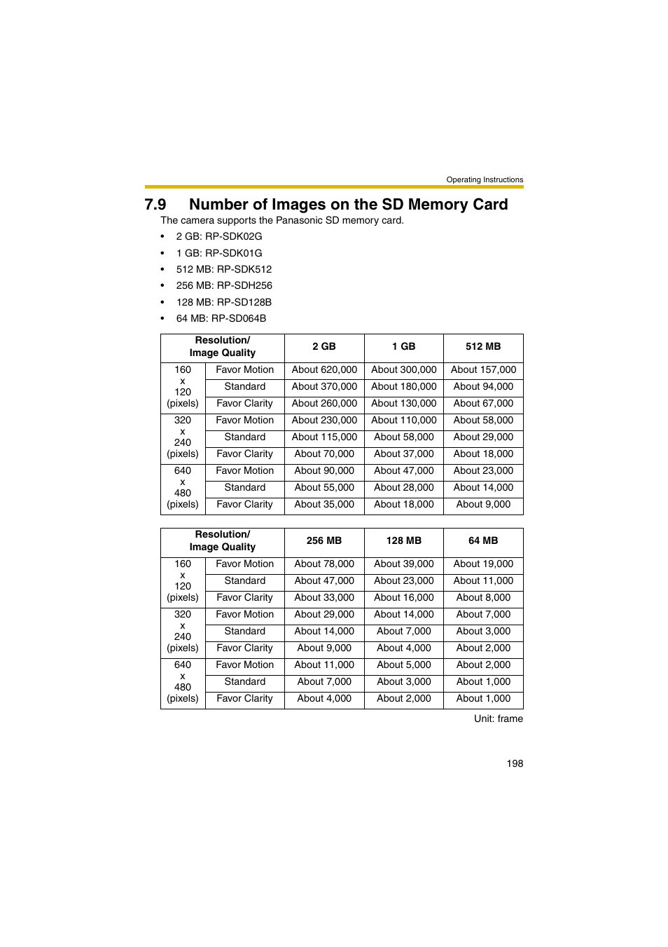 9 number of images on the sd memory card | Panasonic BB-HCM381 User Manual | Page 198 / 204