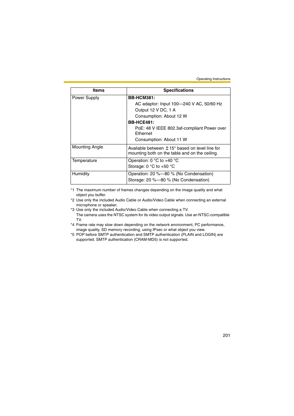 Panasonic BB-HCM381 User Manual | Page 201 / 204