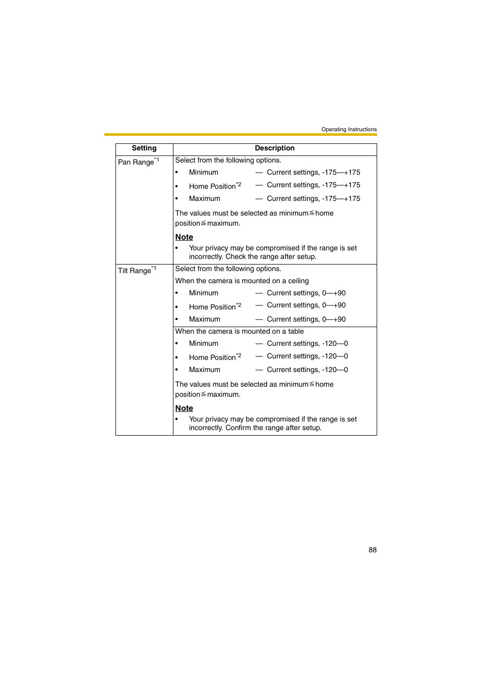 Panasonic BB-HCM381 User Manual | Page 88 / 204