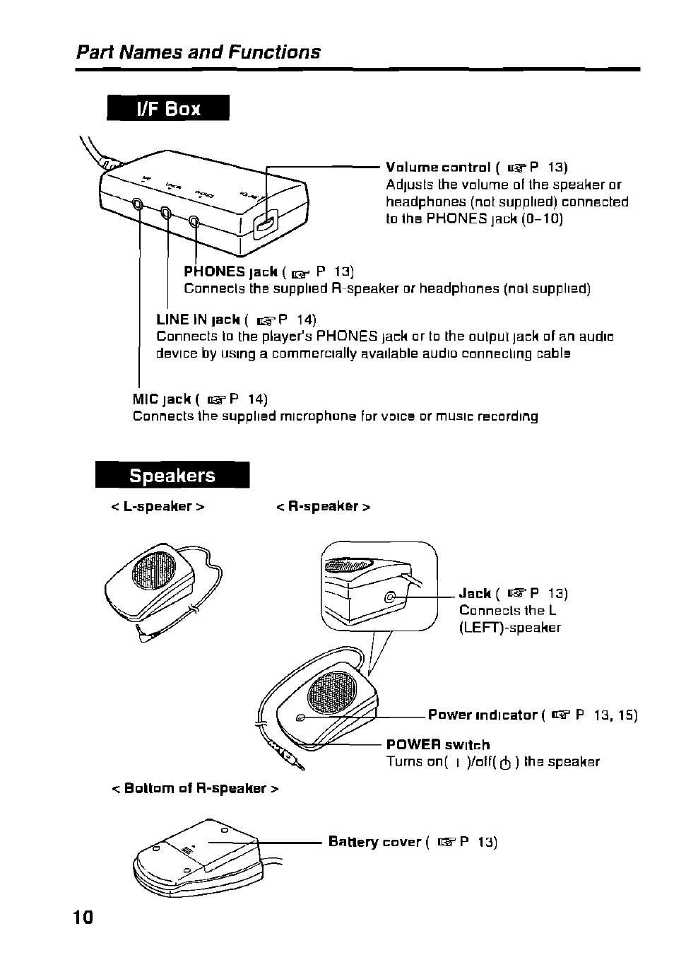 Part names and functions, L/f box, Speakers | Panasonic KXL-D721 User Manual | Page 10 / 40