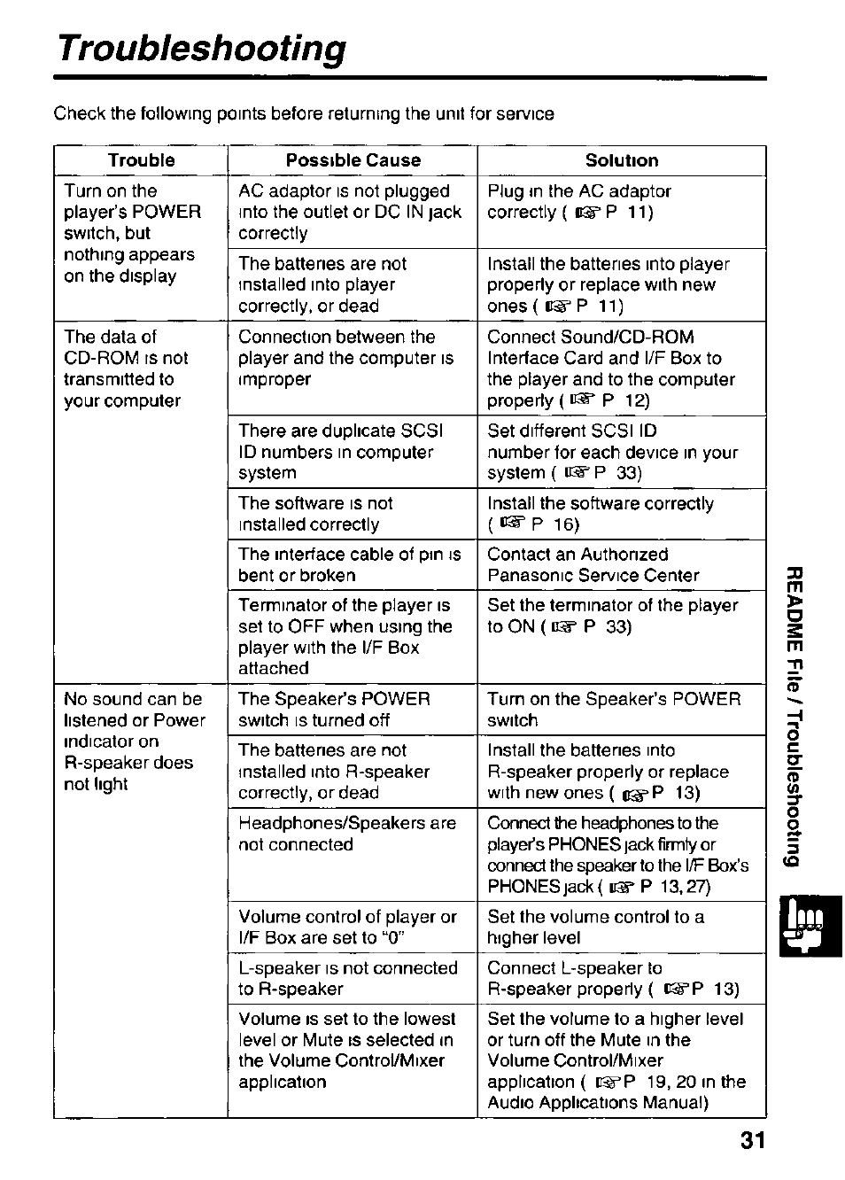 Troubleshooting | Panasonic KXL-D721 User Manual | Page 31 / 40