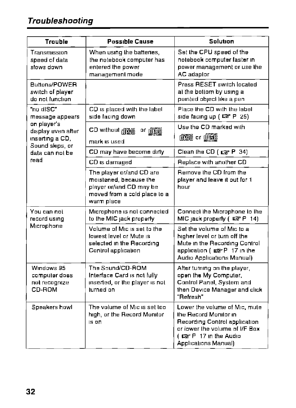 Troubieshooting | Panasonic KXL-D721 User Manual | Page 32 / 40