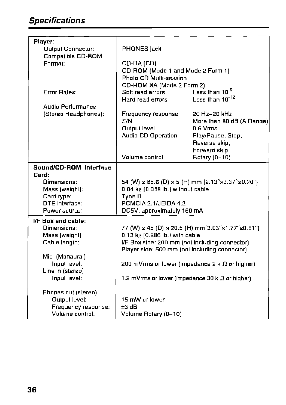 Specifications | Panasonic KXL-D721 User Manual | Page 36 / 40