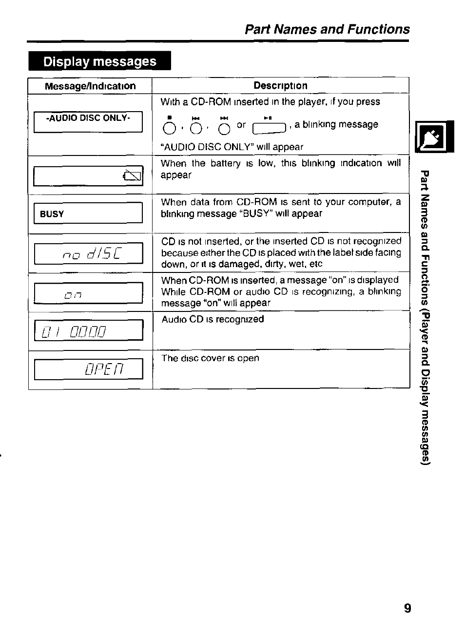 D lb l, Opell, Part names and functions | Panasonic KXL-D721 User Manual | Page 9 / 40