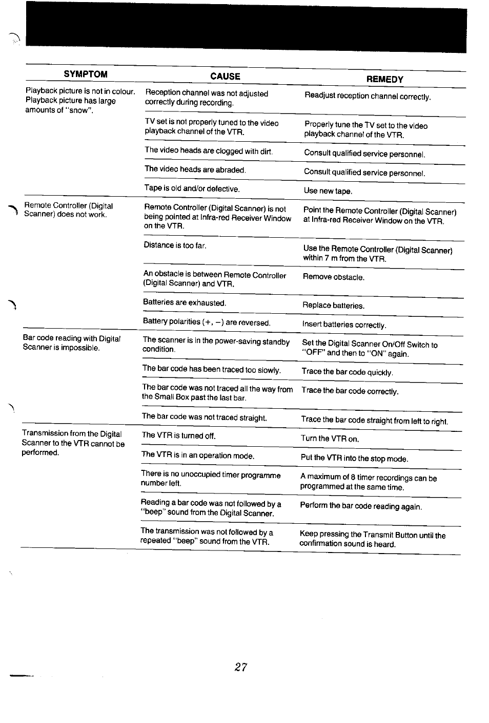 Panasonic NV-G45 Series User Manual | Page 27 / 32
