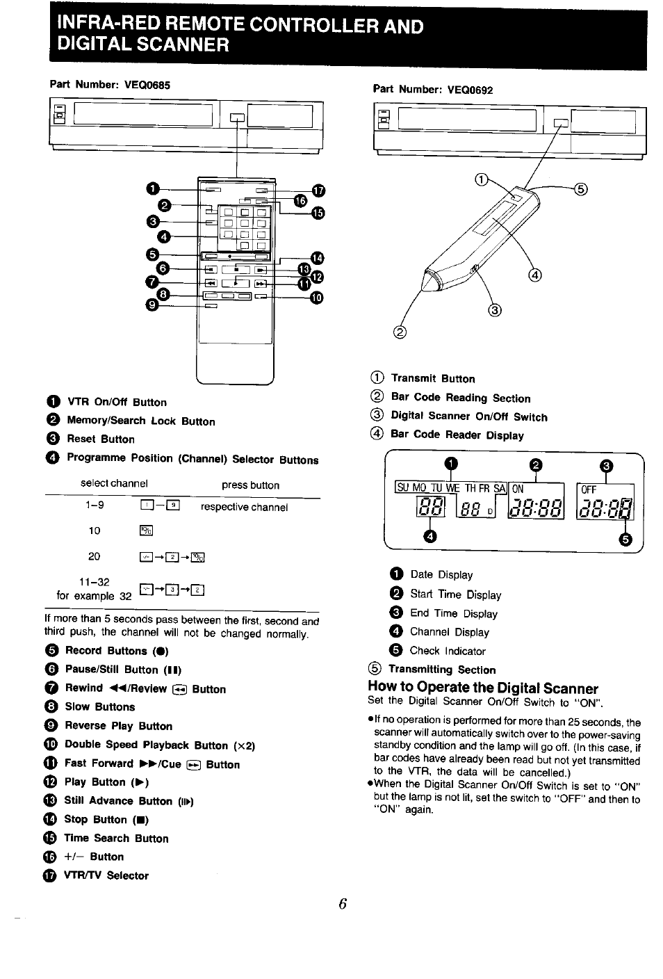 Infra-red remote controller and digital scanner, How to operate the digital scanner | Panasonic NV-G45 Series User Manual | Page 6 / 32