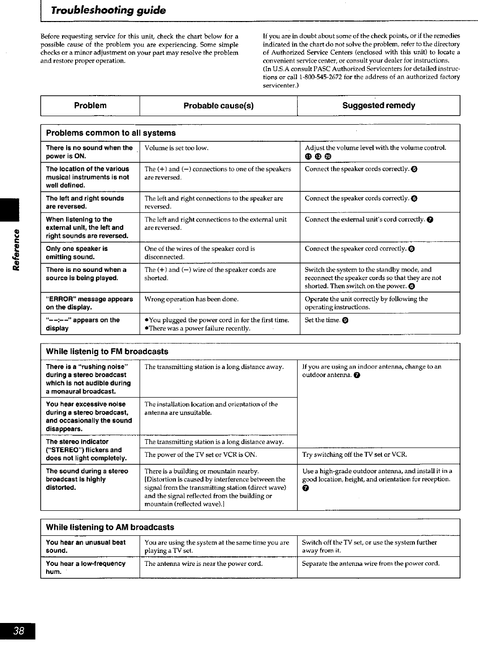 Problem, Probable cause(s), Suggested remedy | Troubleshooting guide | Panasonic SC-AK90 User Manual | Page 38 / 40