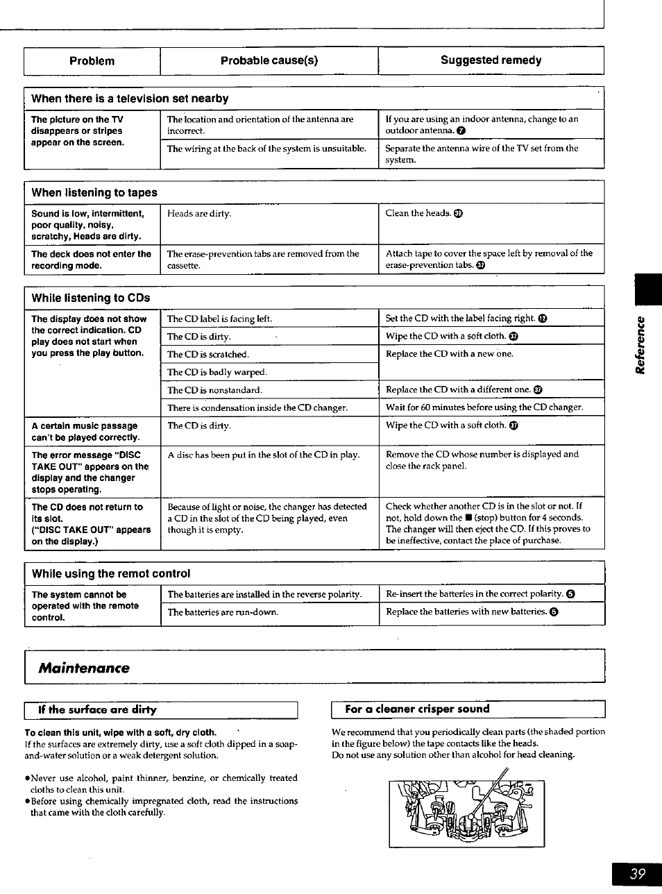 Problem, Probable cause(s), Suggested remedy | Niainfenance | Panasonic SC-AK90 User Manual | Page 39 / 40