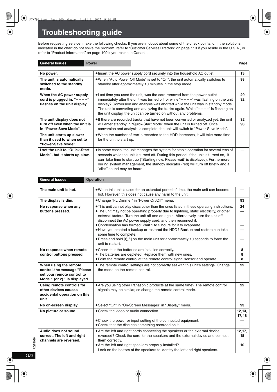 Troubleshooting guide | Panasonic SCPTX7 User Manual | Page 100 / 112