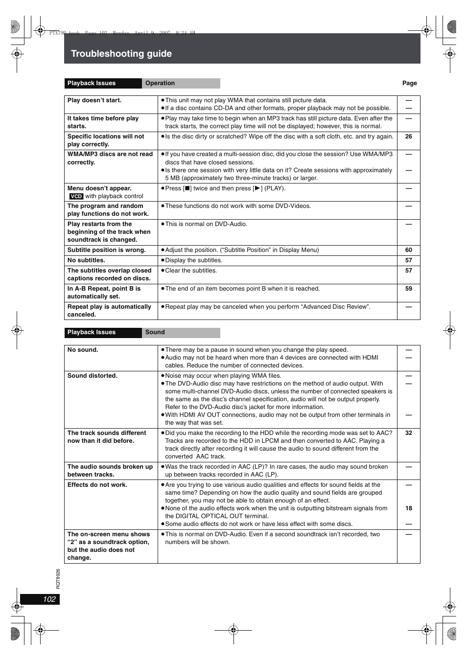 Troubleshooting guide | Panasonic SCPTX7 User Manual | Page 102 / 112