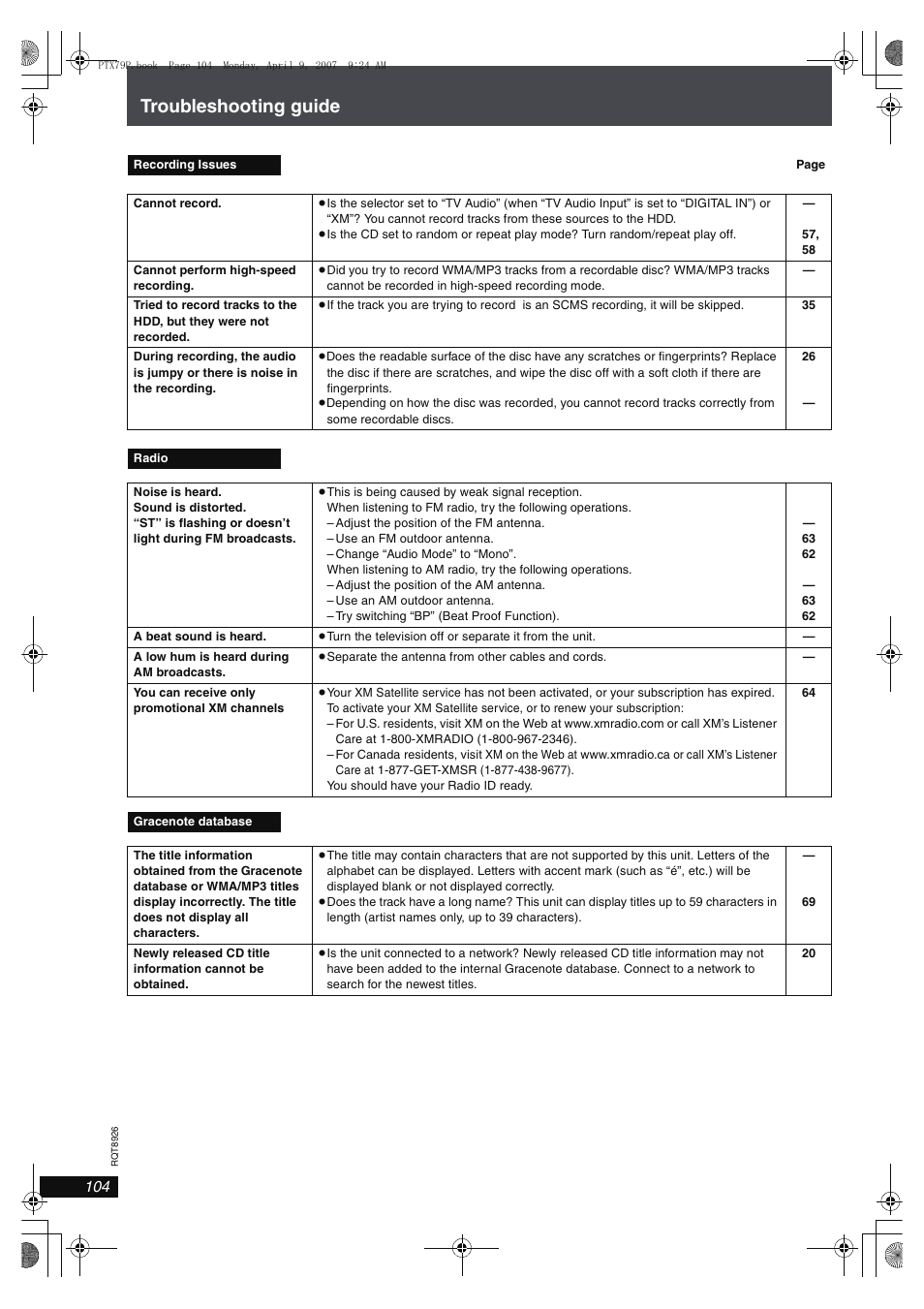 Troubleshooting guide | Panasonic SCPTX7 User Manual | Page 104 / 112