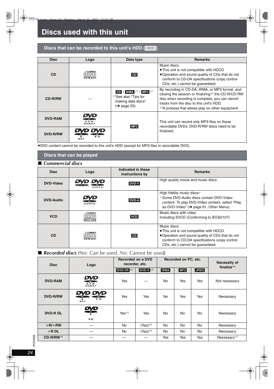 Discs used with this unit, Discs that can be played | Panasonic SCPTX7 User Manual | Page 24 / 112