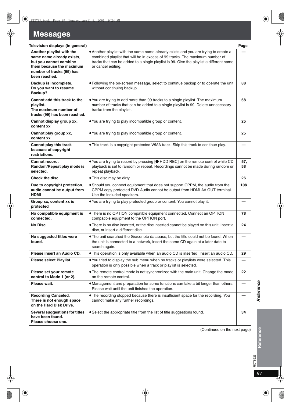 Messages | Panasonic SCPTX7 User Manual | Page 97 / 112