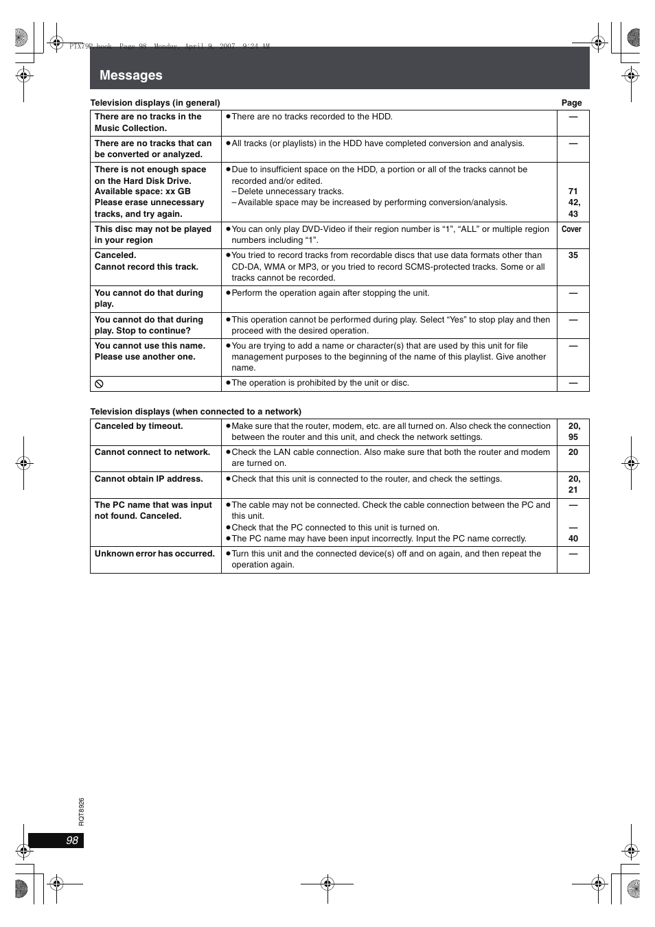 Messages | Panasonic SCPTX7 User Manual | Page 98 / 112