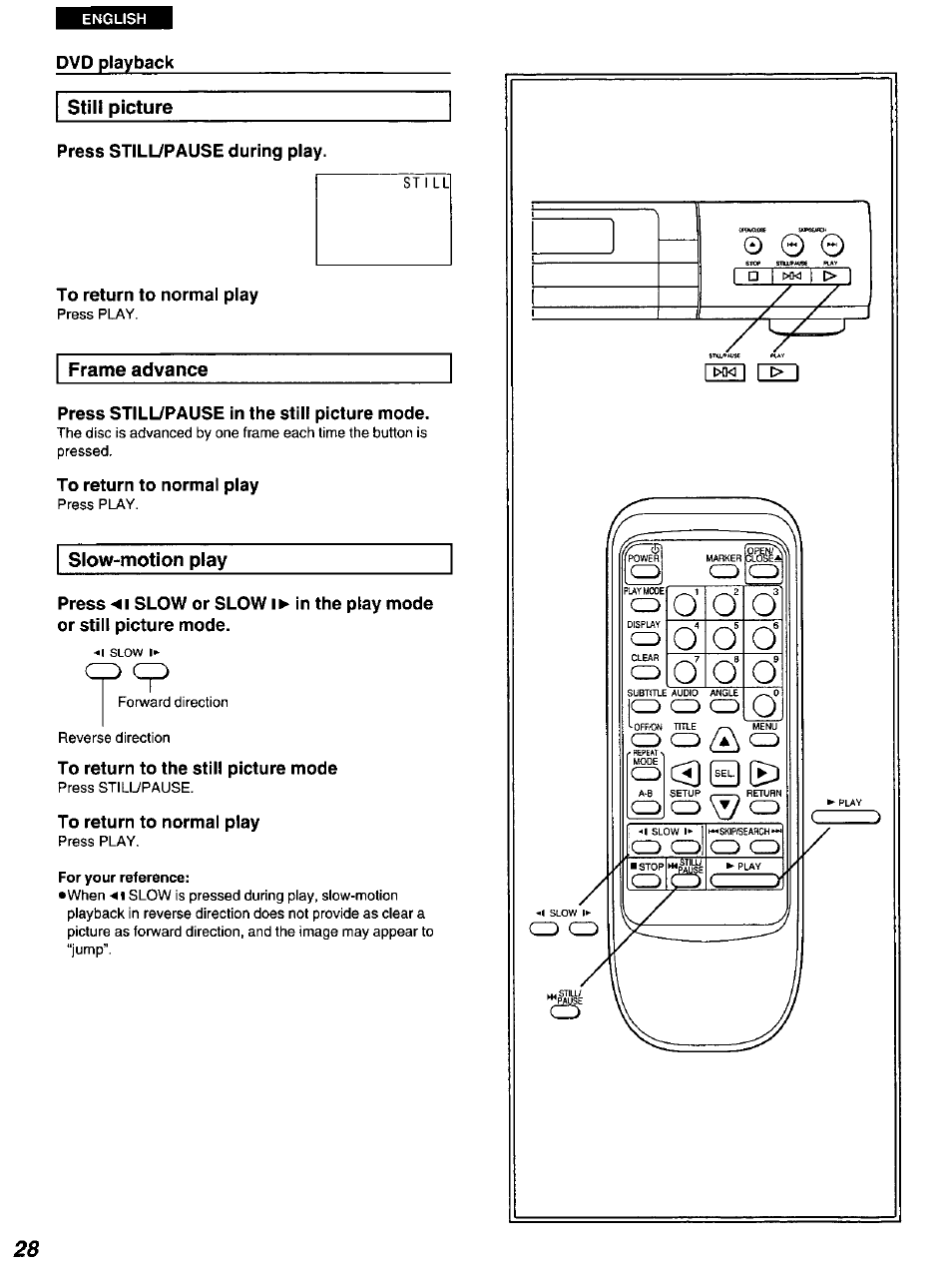 Dvd playback, Still picture, Press still7pause during play | To return to normal play, Frame advance, Press stilupause in the still picture mode, To return to the still picture mode, Still picture • frame advance | Panasonic DVD-A100 u CA User Manual | Page 28 / 92