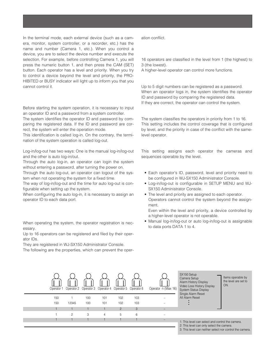 Terminal mode descriptions, Log-in/log-out, Operator registration | Panasonic WJ-SX 150 User Manual | Page 13 / 148