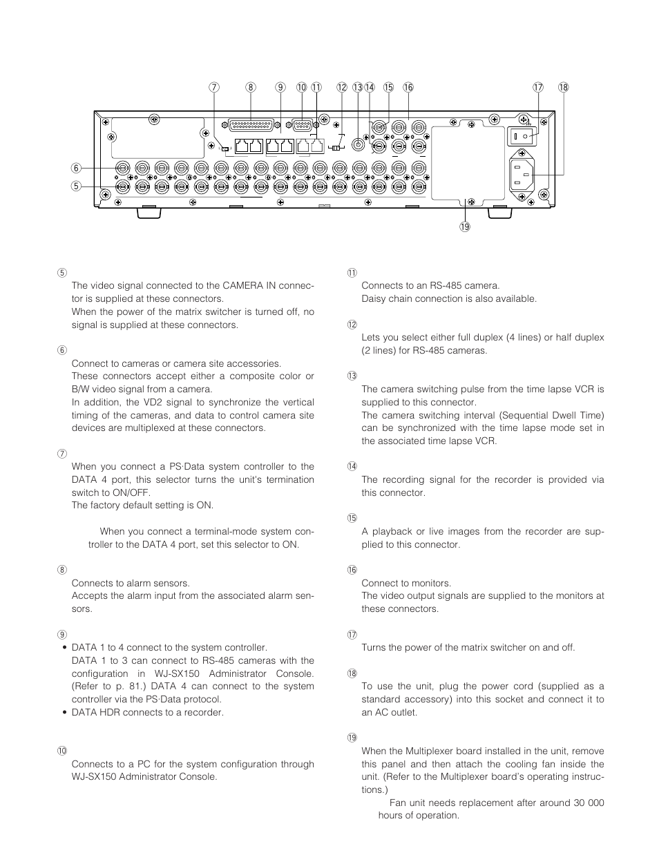 Rear view | Panasonic WJ-SX 150 User Manual | Page 24 / 148