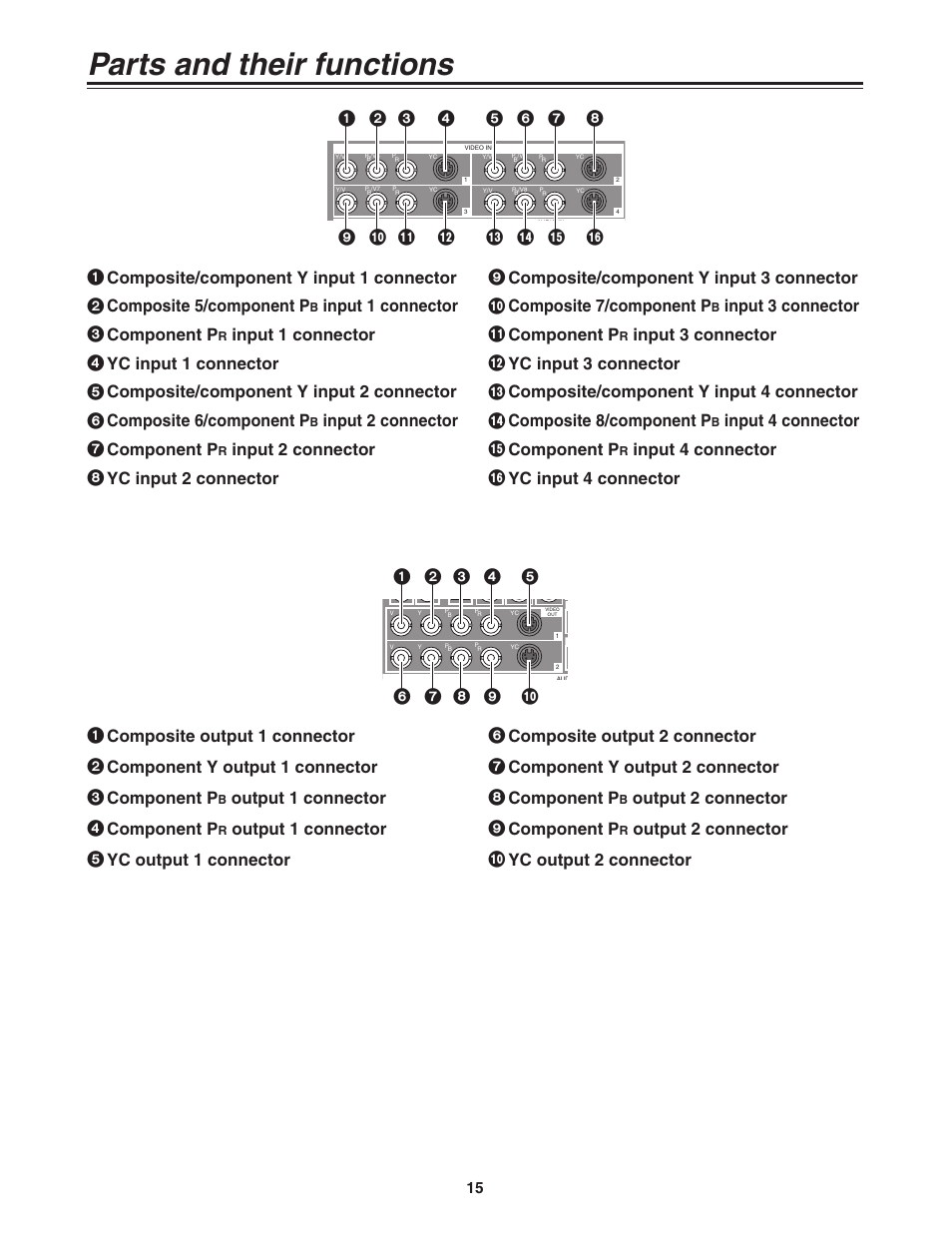 Parts and their functions, Input 1 connector 3 component p, Input 2 connector 7 component p | Input 3 connector ; component p, Input 4 connector ? component p, Output 1 connector 4 component p, Output 2 connector 9 component p | Panasonic AG-MX70 User Manual | Page 15 / 102