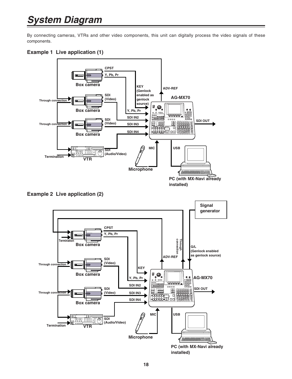 System diagram | Panasonic AG-MX70 User Manual | Page 18 / 102