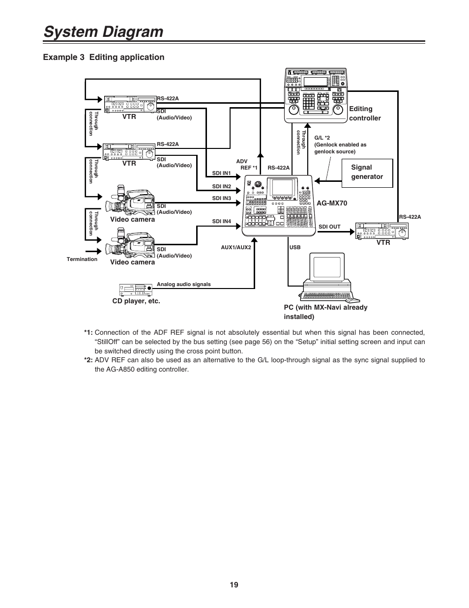 System diagram, Example 3 editing application | Panasonic AG-MX70 User Manual | Page 19 / 102