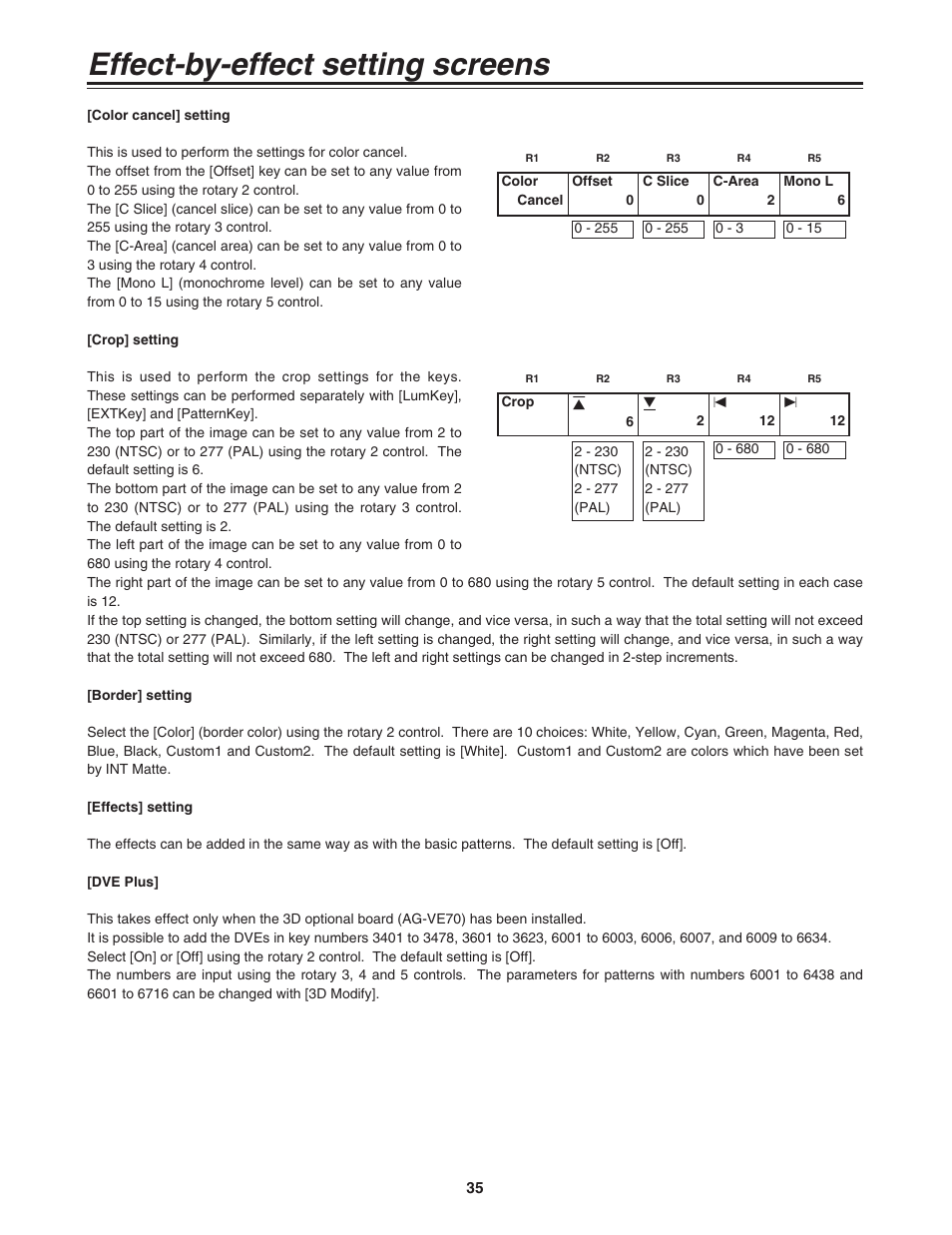 Effect-by-effect setting screens | Panasonic AG-MX70 User Manual | Page 35 / 102