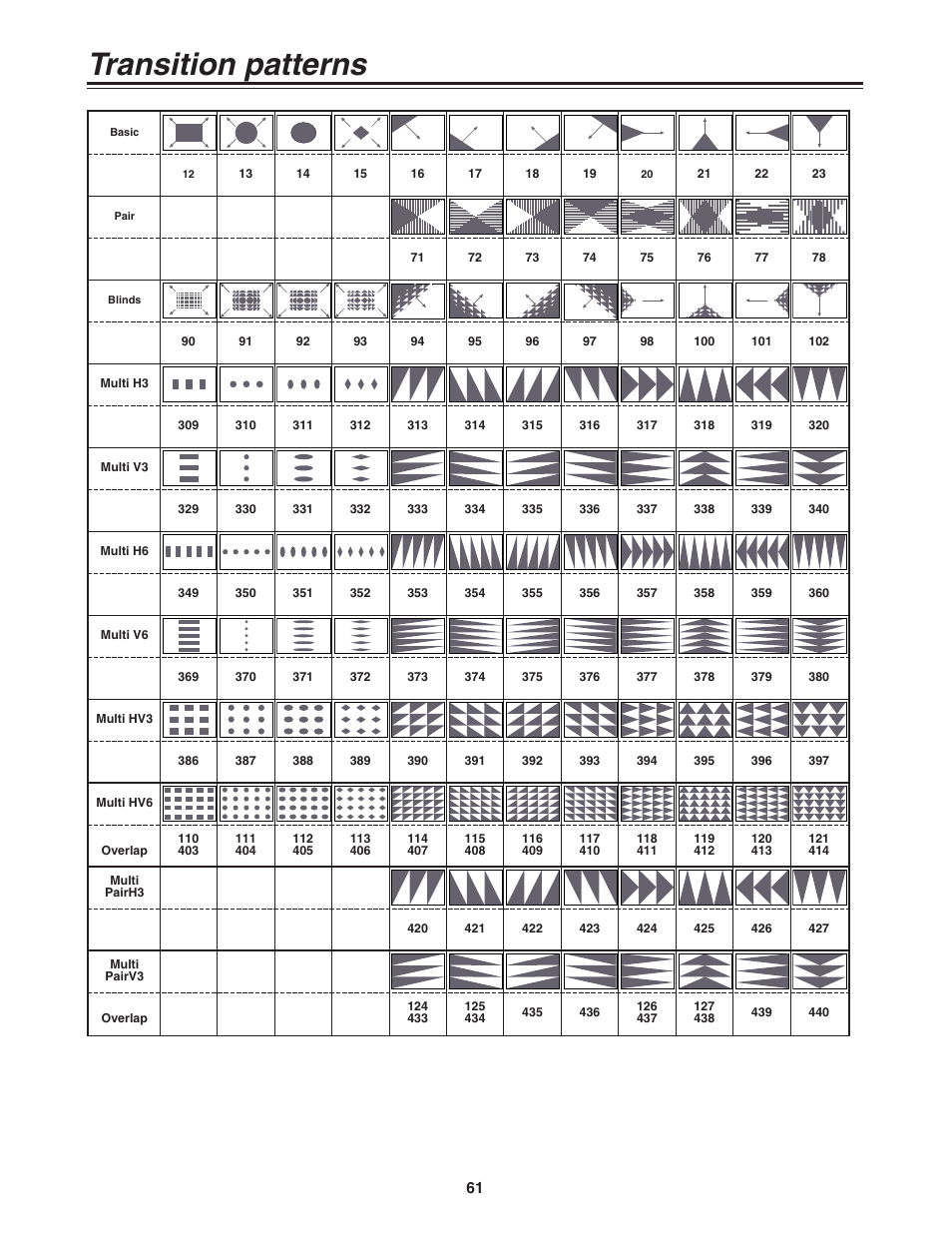 Transition patterns | Panasonic AG-MX70 User Manual | Page 61 / 102