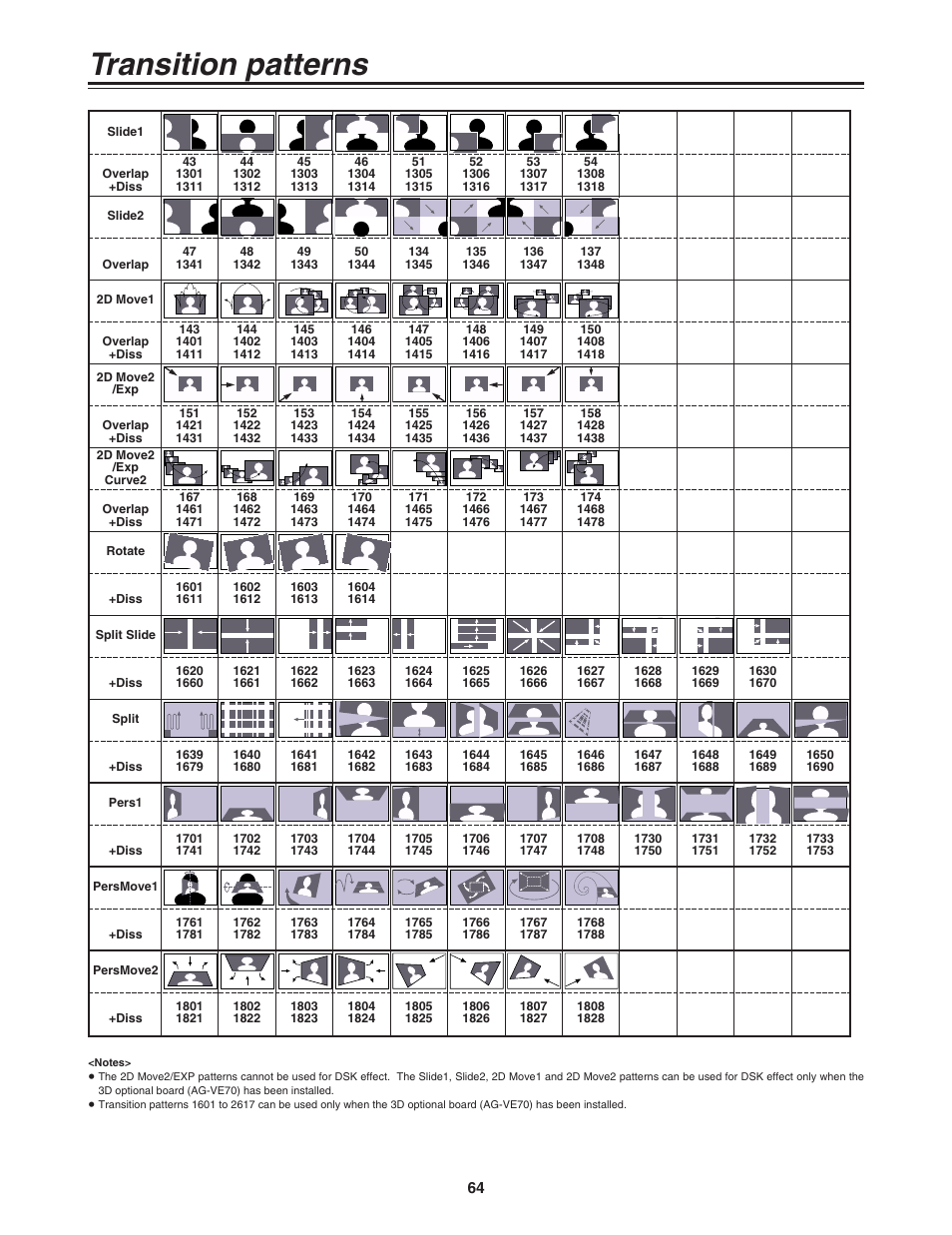 Transition patterns | Panasonic AG-MX70 User Manual | Page 64 / 102