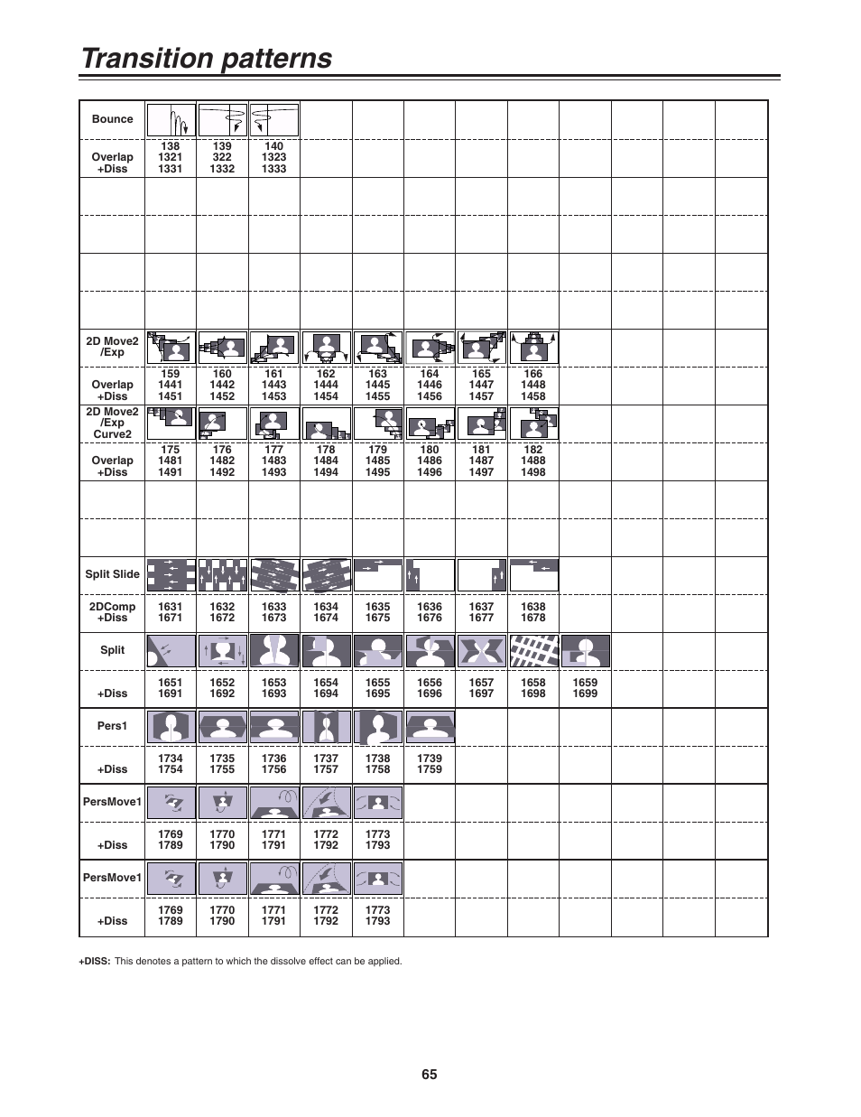 Transition patterns | Panasonic AG-MX70 User Manual | Page 65 / 102