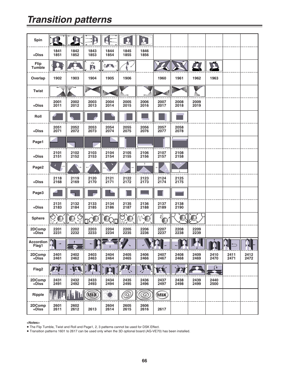 Transition patterns | Panasonic AG-MX70 User Manual | Page 66 / 102