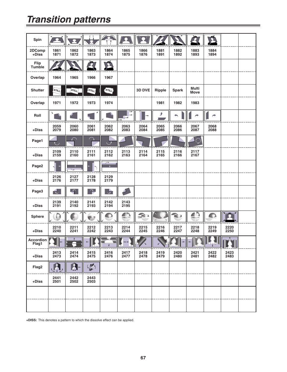 Transition patterns | Panasonic AG-MX70 User Manual | Page 67 / 102