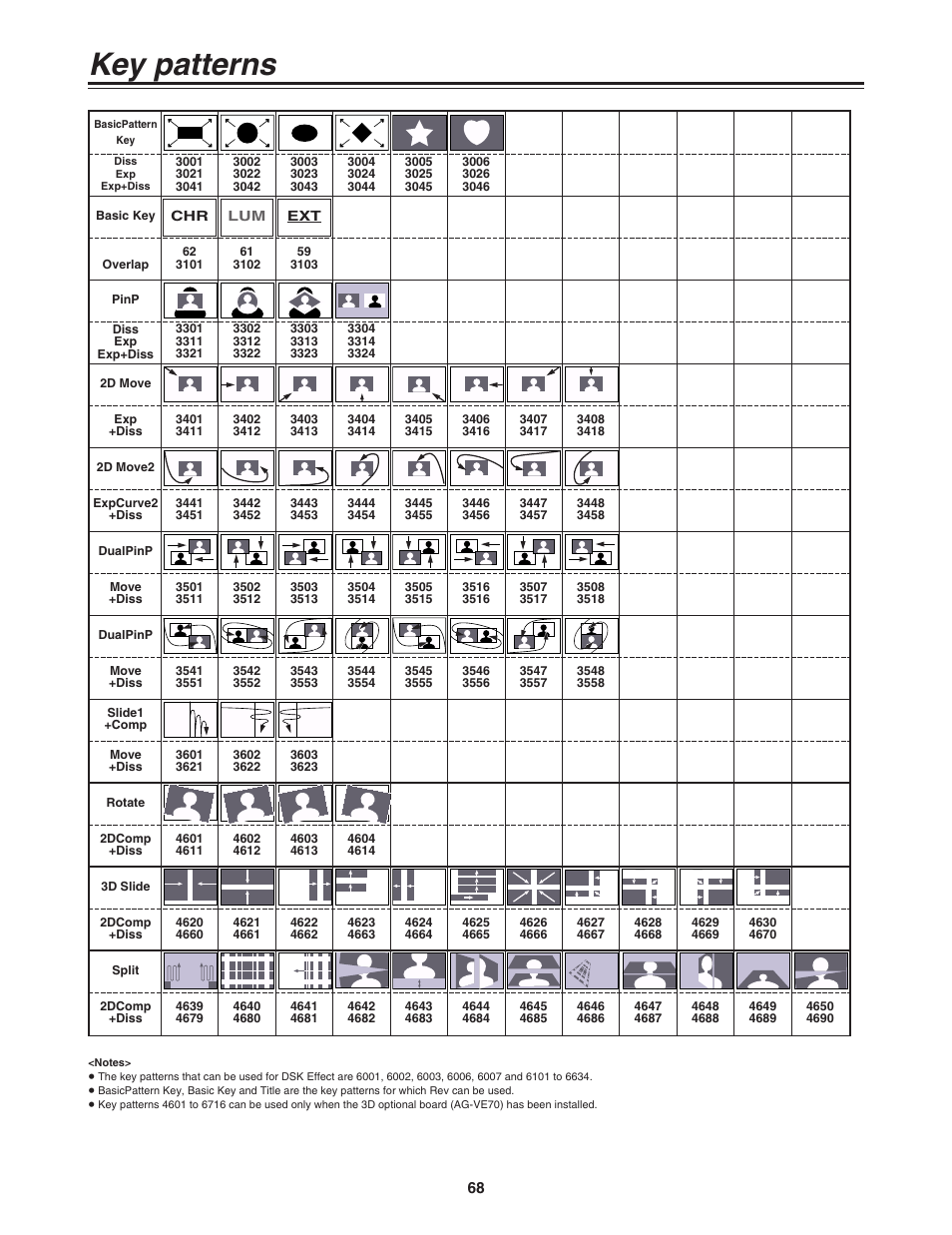 Key patterns | Panasonic AG-MX70 User Manual | Page 68 / 102