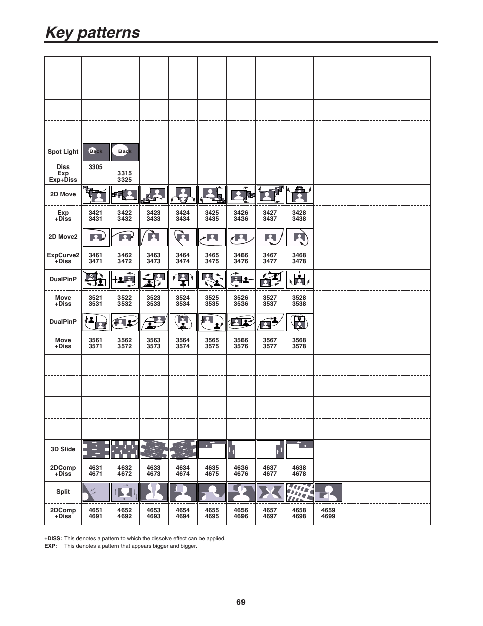 Key patterns | Panasonic AG-MX70 User Manual | Page 69 / 102