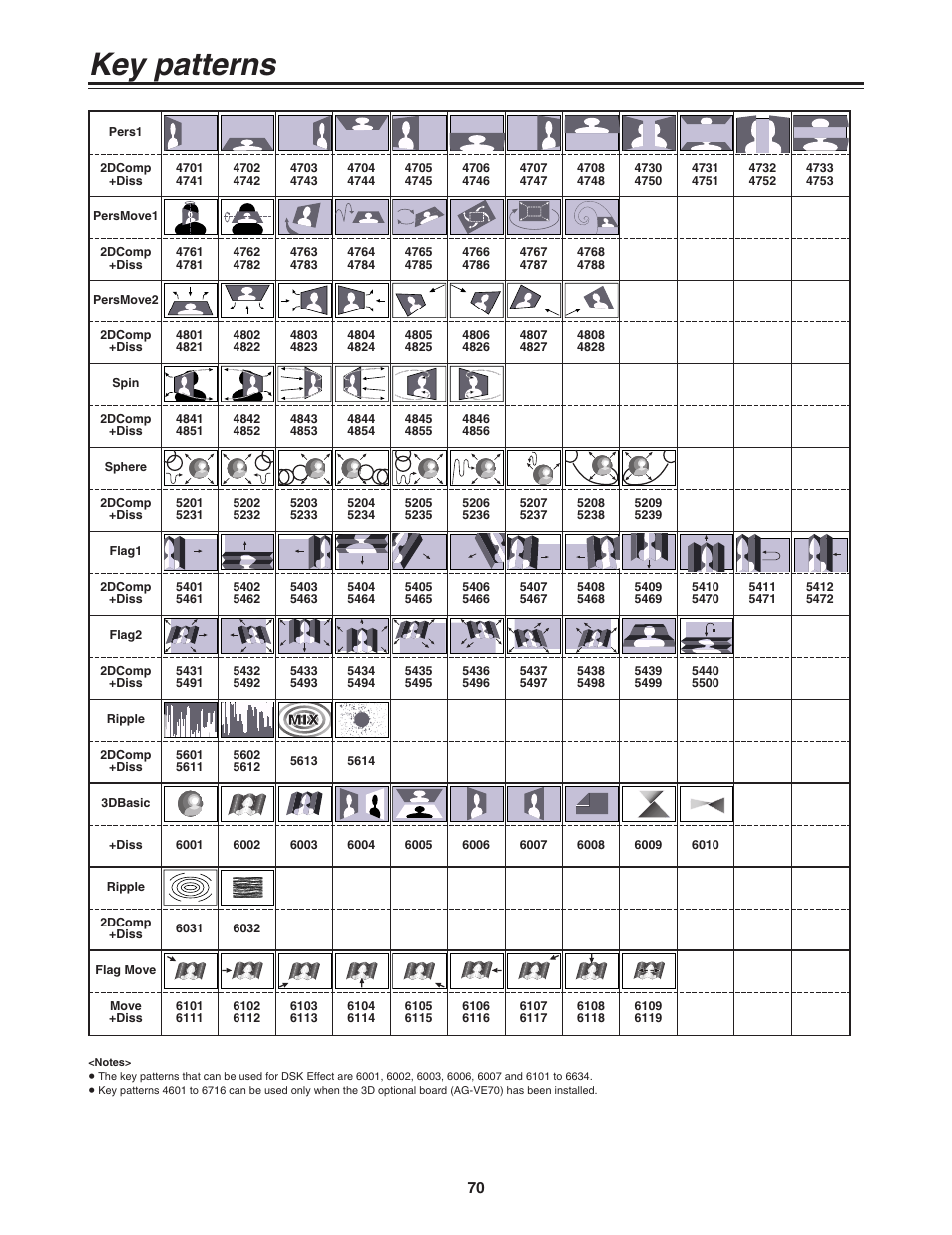 Key patterns | Panasonic AG-MX70 User Manual | Page 70 / 102