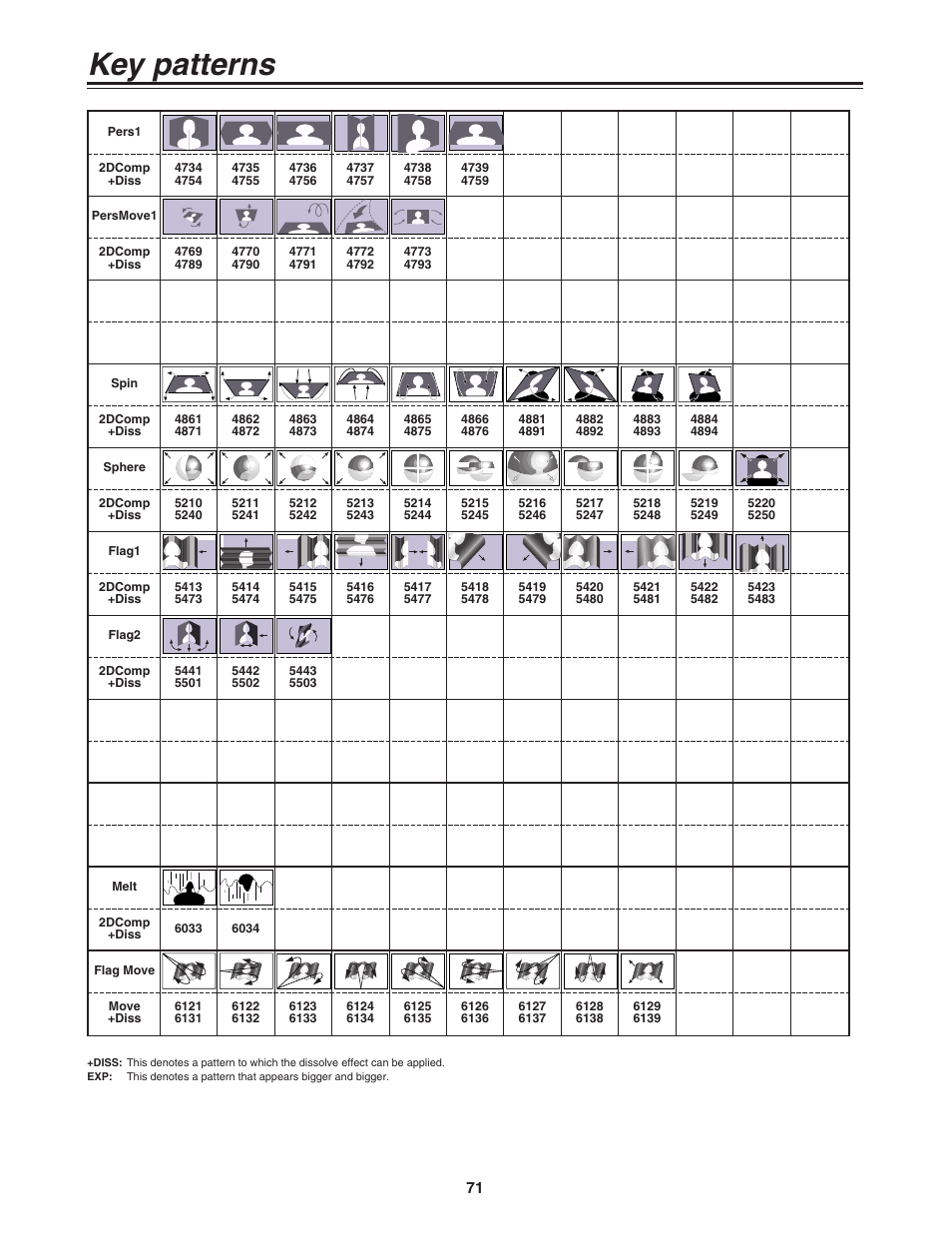 Key patterns | Panasonic AG-MX70 User Manual | Page 71 / 102