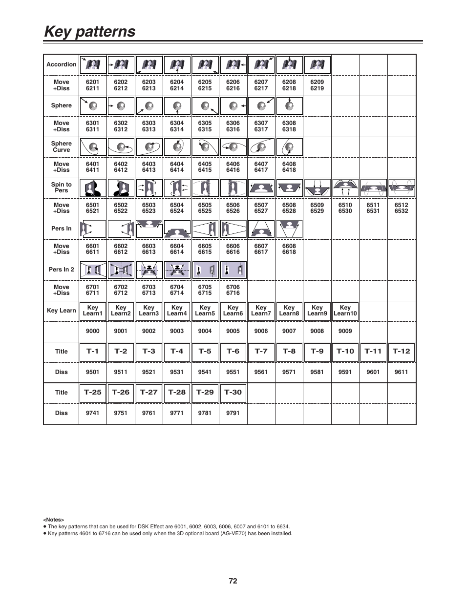 Key patterns | Panasonic AG-MX70 User Manual | Page 72 / 102