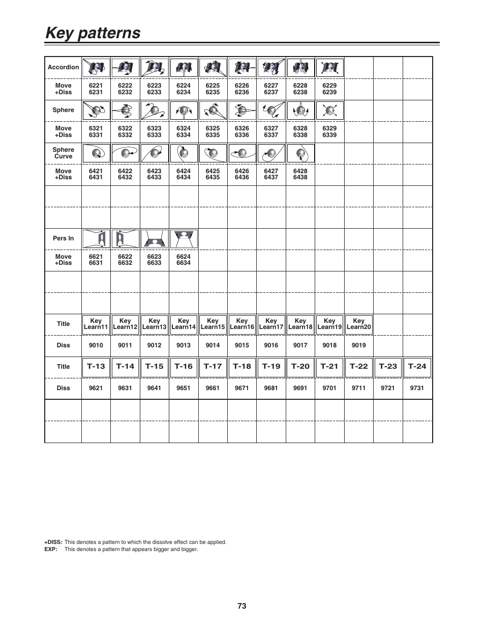 Key patterns | Panasonic AG-MX70 User Manual | Page 73 / 102