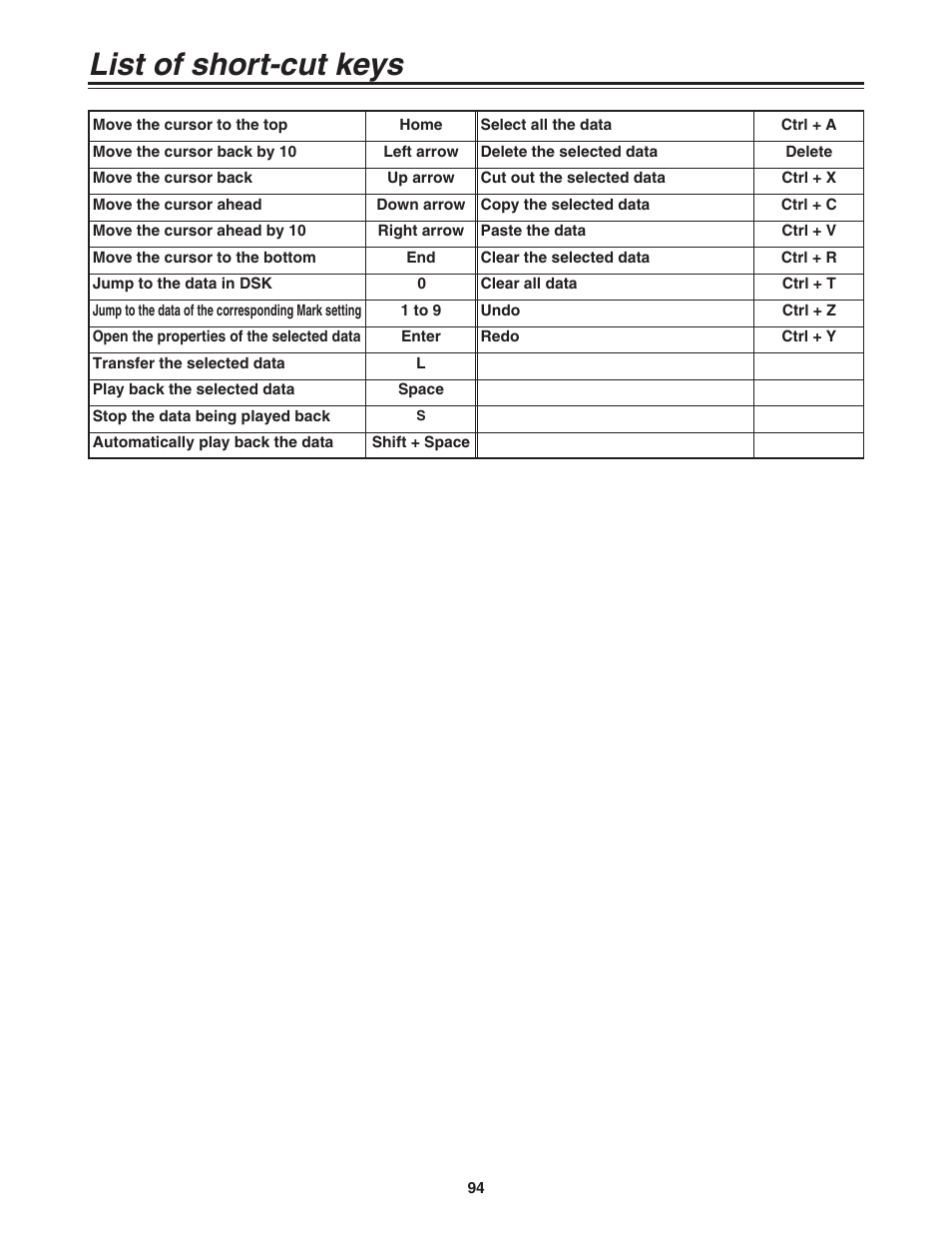 List of short-cut keys | Panasonic AG-MX70 User Manual | Page 94 / 102