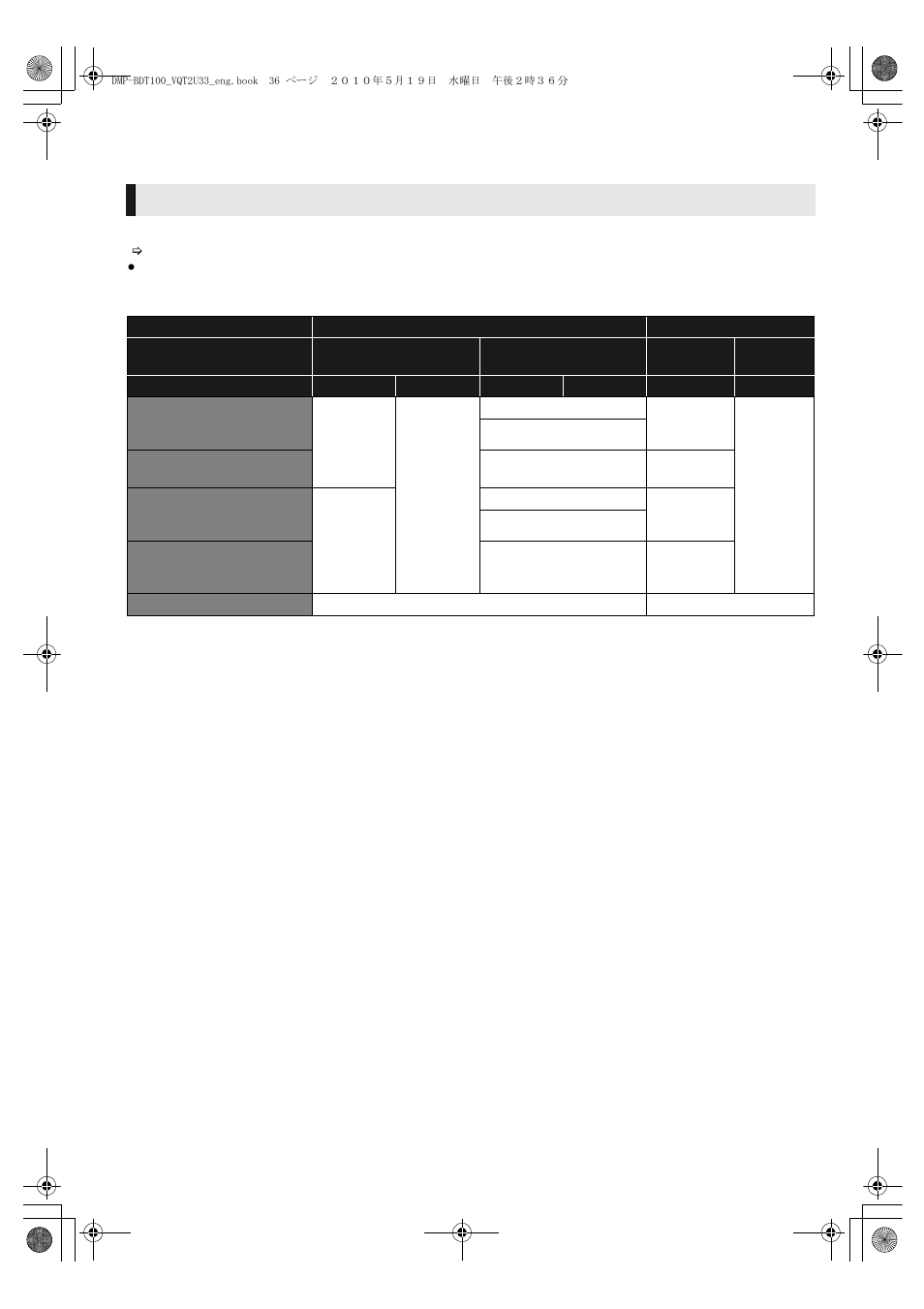 Audio information, About audio from audio output terminals, Hdmi av out/digital audio out | Panasonic DMP-BDT105 User Manual | Page 36 / 48