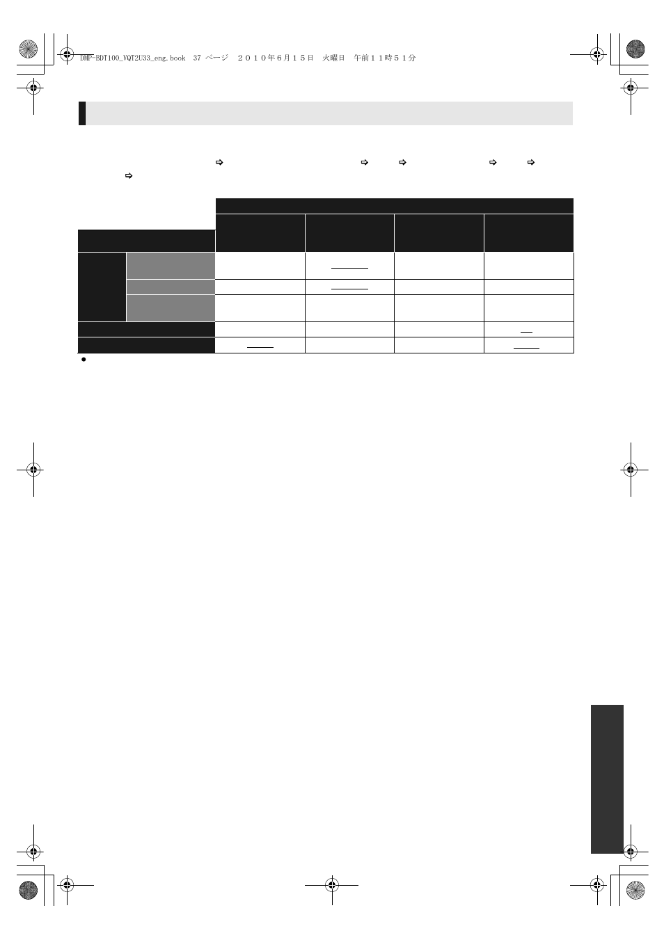 Recommended audio output setting | Panasonic DMP-BDT105 User Manual | Page 37 / 48