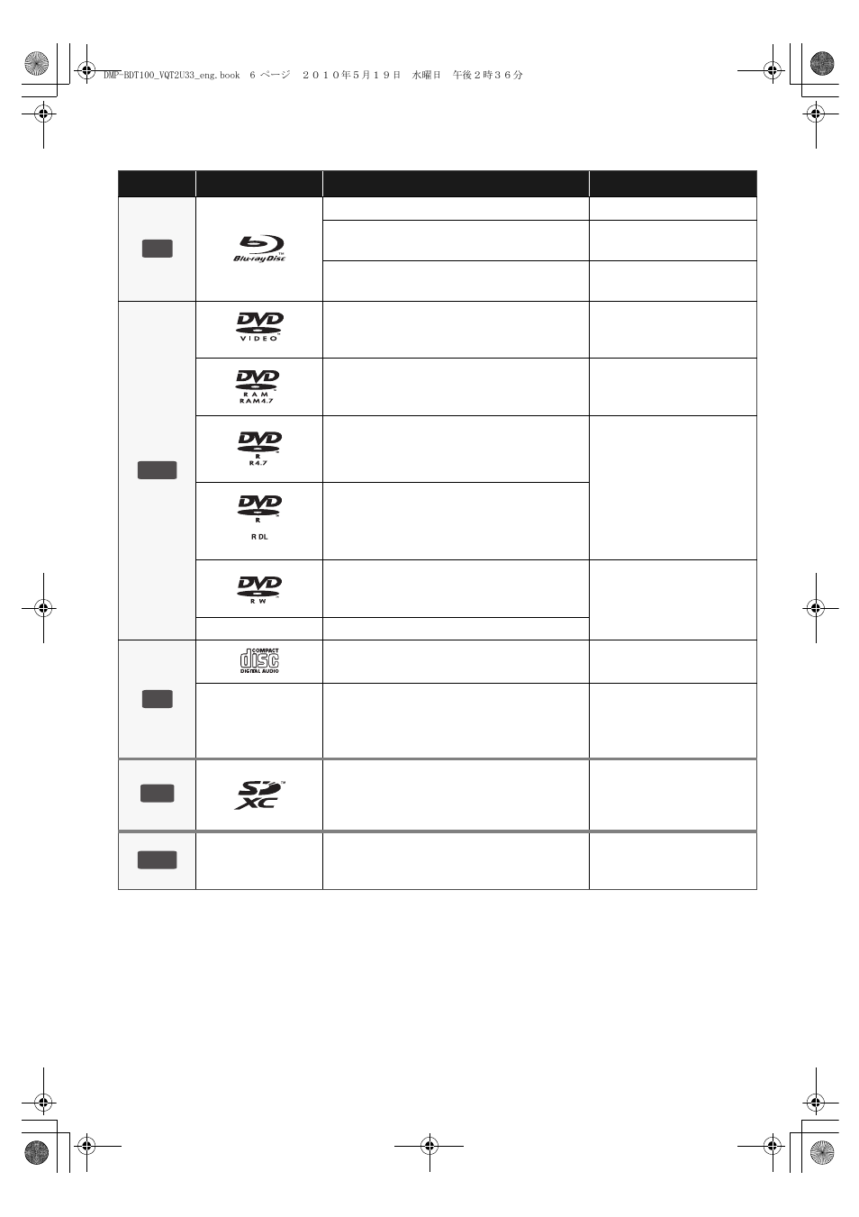 Playable discs/cards/usb devices, Type logo examples type detail playable contents | Panasonic DMP-BDT105 User Manual | Page 6 / 48