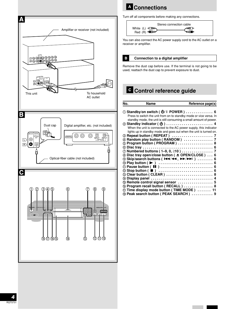 Connections, Control reference guide, Connection to a digital amplifier | Panasonic SL-PG4 User Manual | Page 4 / 12